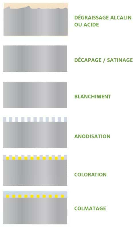 HENKEL TR de Surface métallique conversion 1