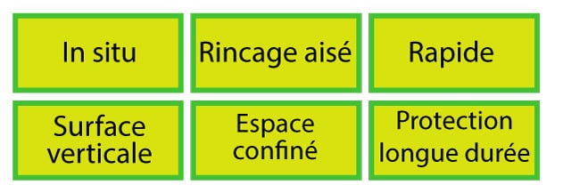 Bonderite-5000GEL-Bannière-2