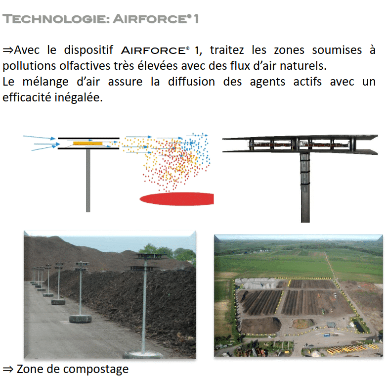 Technologie: Airforce® 1